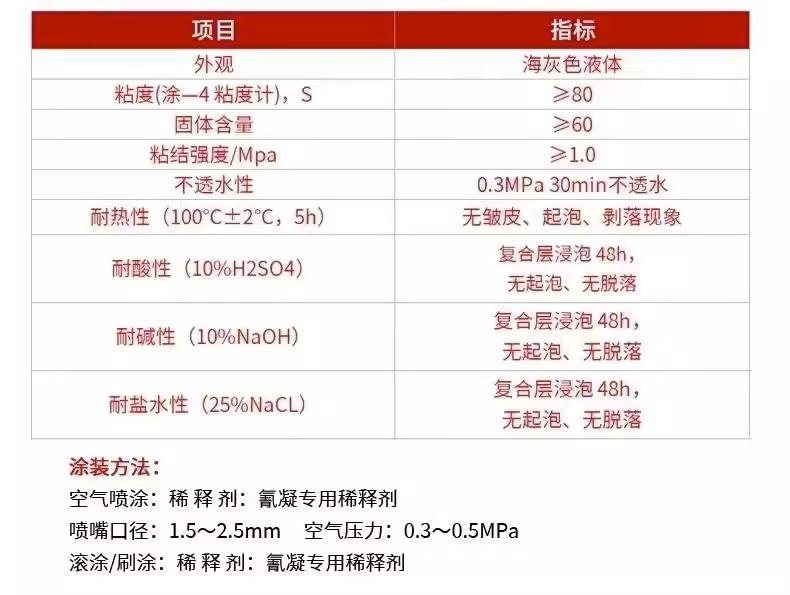 Grey special cyanide coagulant waterproof and anti-corrosion coating, sewage pool cooling tower inner and outer walls, tunnel cold storage moisture-proof and gas-proof paint