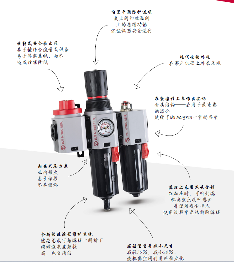 Norgren Olympian pressure regulating filter B64G-NNK-AD3-RMN for sale in stock