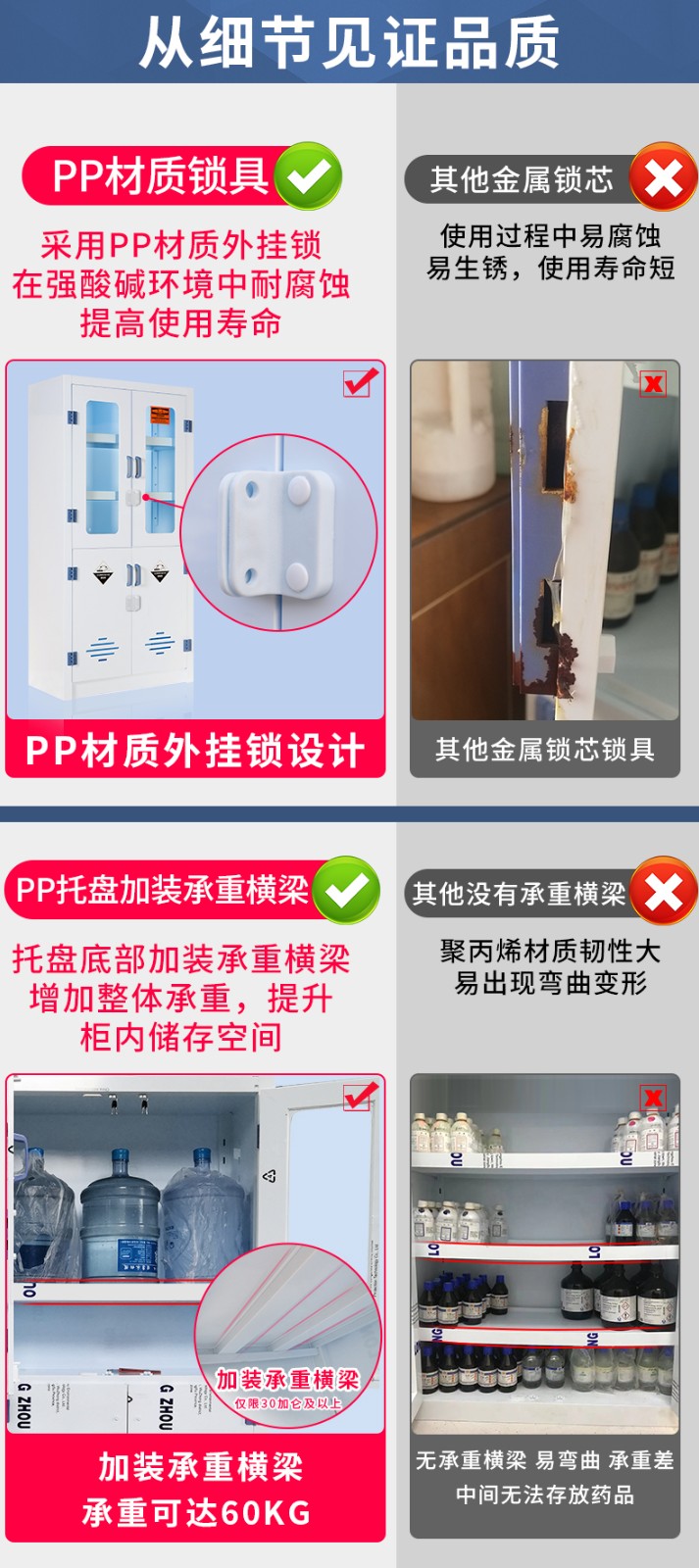 PP acid-base cabinet, laboratory chemical cabinet, corrosion-resistant, strong acid, strong alkali, double locked container cabinet, reagent cabinet