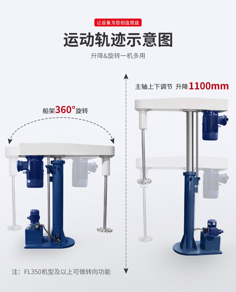 Manufacturer of Tongguang Intelligent Hydraulic Explosion proof Disperser, Chemical Coatings, Glue, Ink, Strong Shear Mixer