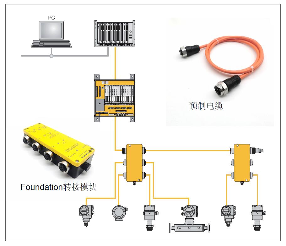 Devicenet Bus M7/8 Connector 3-way Aviation Plug T-type 5-core 1-male to 2-female 3-way Branch Connector