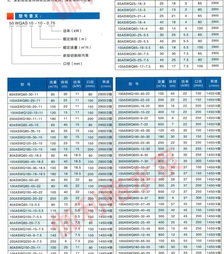 AS non clogging tearing submersible sewage pump sewage drainage pump submersible Galileo brand