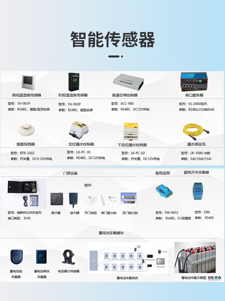 Dynamic environment monitoring and centralized monitoring of power environment equipment by Jia Technology for dynamic environment detection host