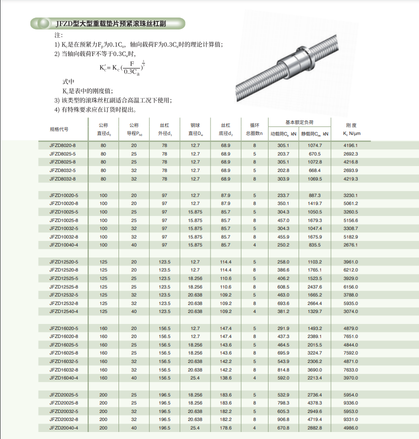 CNC milling machine ball screw pair Chinese process JFZD8020TR-6-P3/4866X4346 screw rod