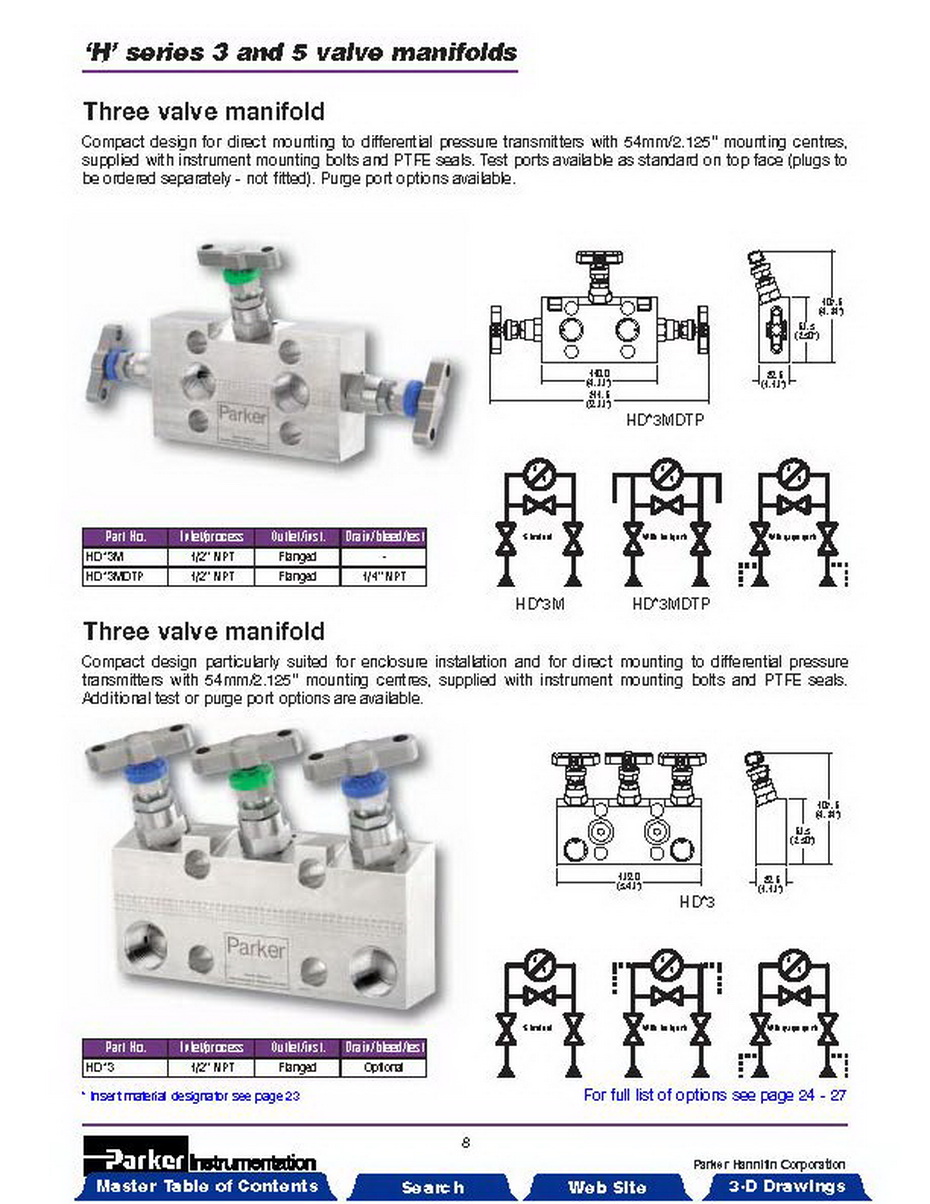 HDS3M Parker three-valve manifold with temperature resistance of 260 ° C and pressure resistance of 6000psi in stock