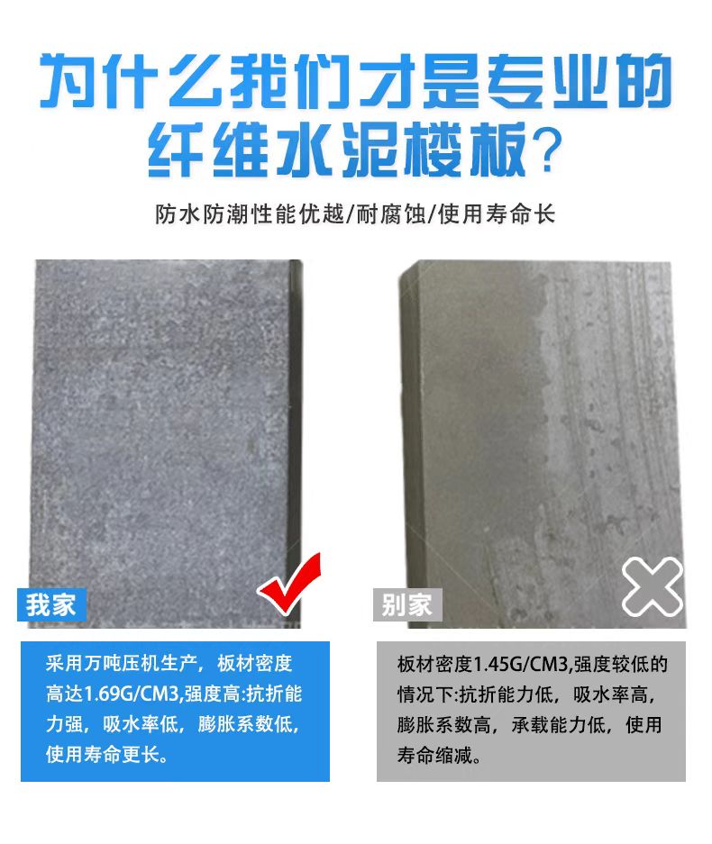 Hotel apartment 24mm partition board LOFT retest loft load-bearing plate cement pressure plate construction is simple