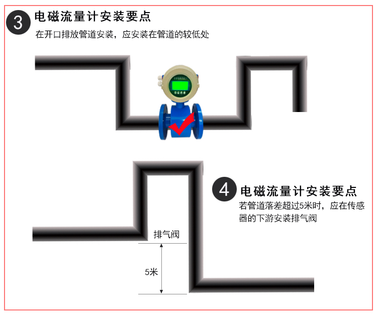 Gold standard instrument split type corrosion-resistant electromagnetic flow meter, green pipeline type farmland large diameter sewage metering meter