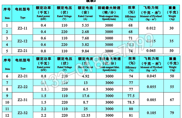 Taifu Xima Z2-72 40KW 220V D2 Small DC Motor IC01 Locomotive Oil Pump Auxiliary Motor