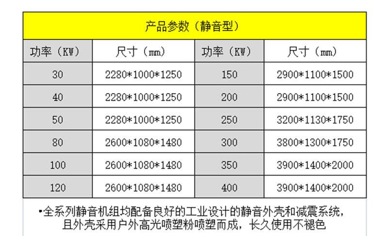 Yituo Dongfanghong diesel generator set, silent 50/100/200/300KW, low noise, practical and durable