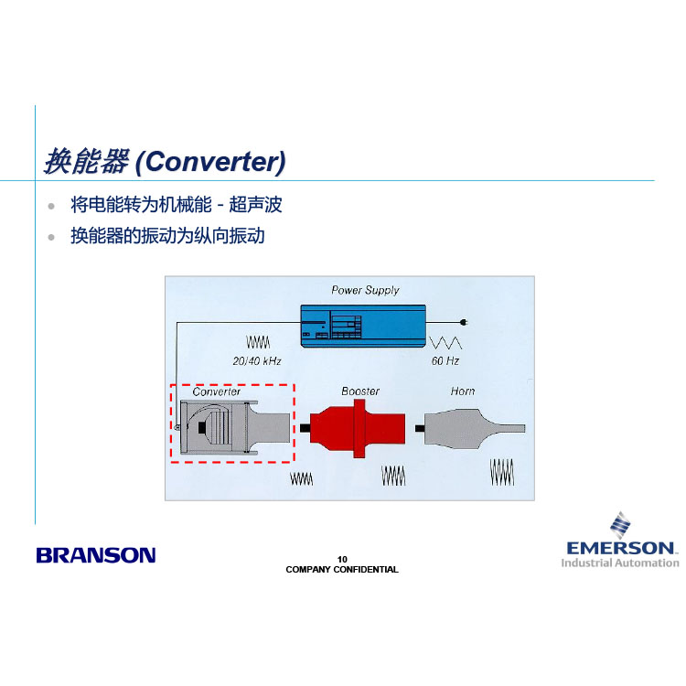 Ultrasonic amplitude lever, high lifespan amplitude modulator, injection mold for single piece customized Branson