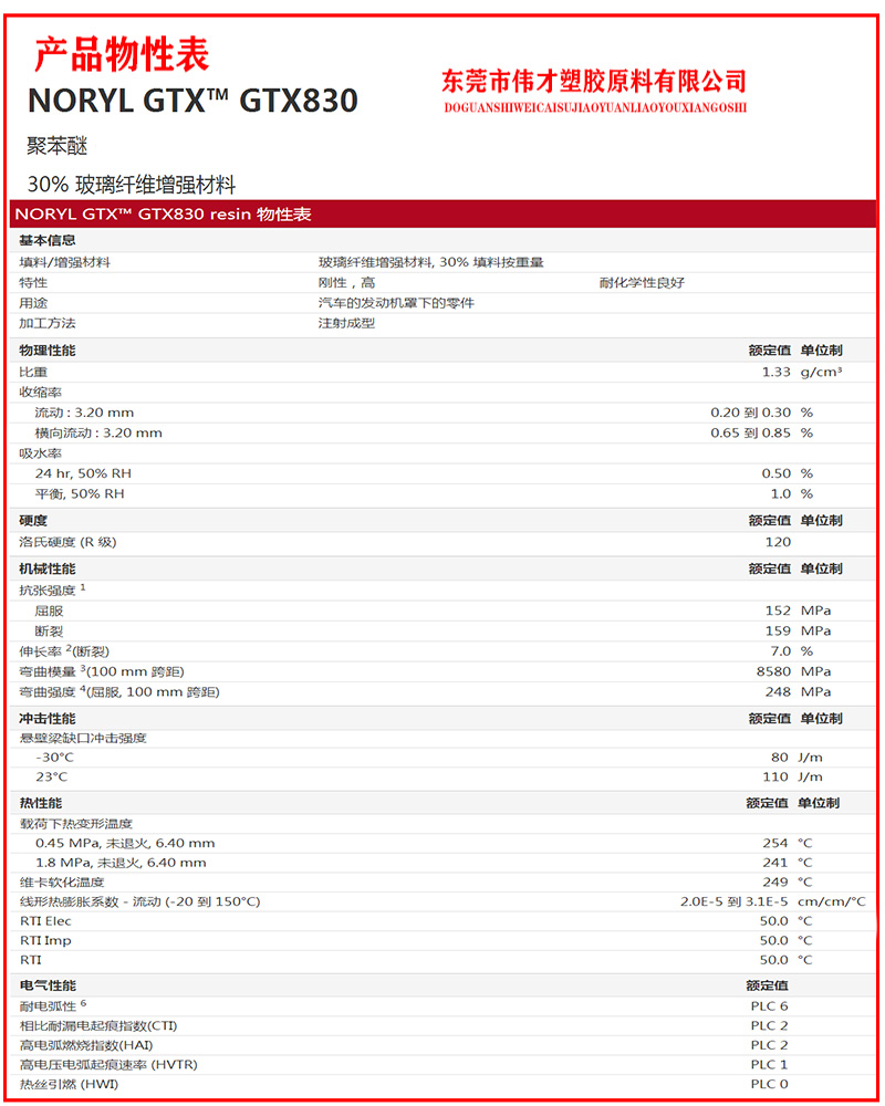 PPO American Basic Innovation GTX830 Raw Material High Heat Resistance 30% Glass Fiber High Rigid Polyphenylene Ether