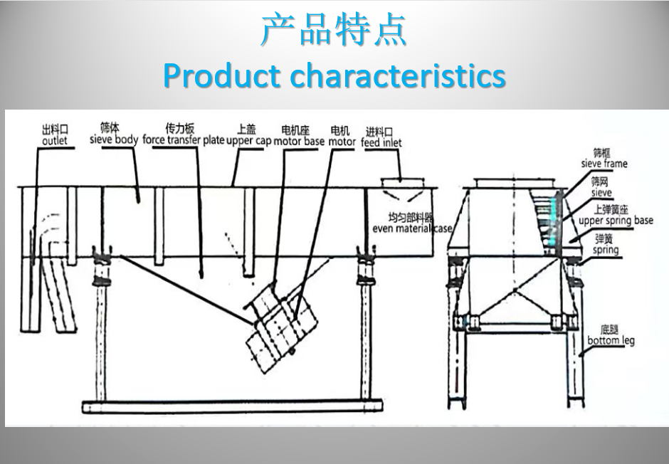 Huatong 520 multi-layer single-layer linear vibrating screen is suitable for the chemical and plastic industry linear screening machine linear screen