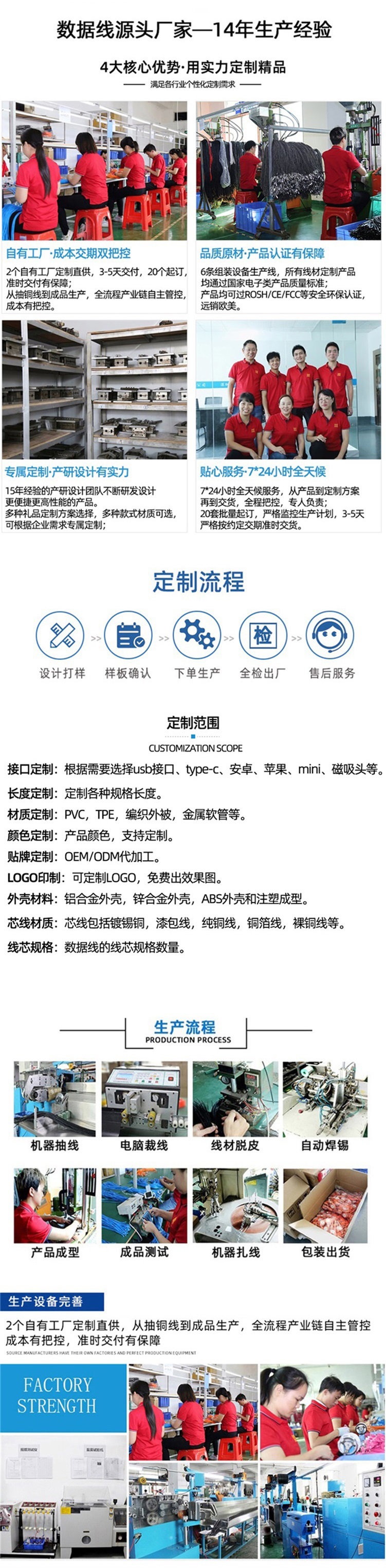 Type-C data cable 5A high current USB super fast charging TPE charging cable supports customization