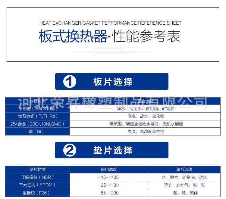 Sealant strip for plate cooler Rongsheng rubber and plastic products manufacturer provides silicone sealing strips to support customization