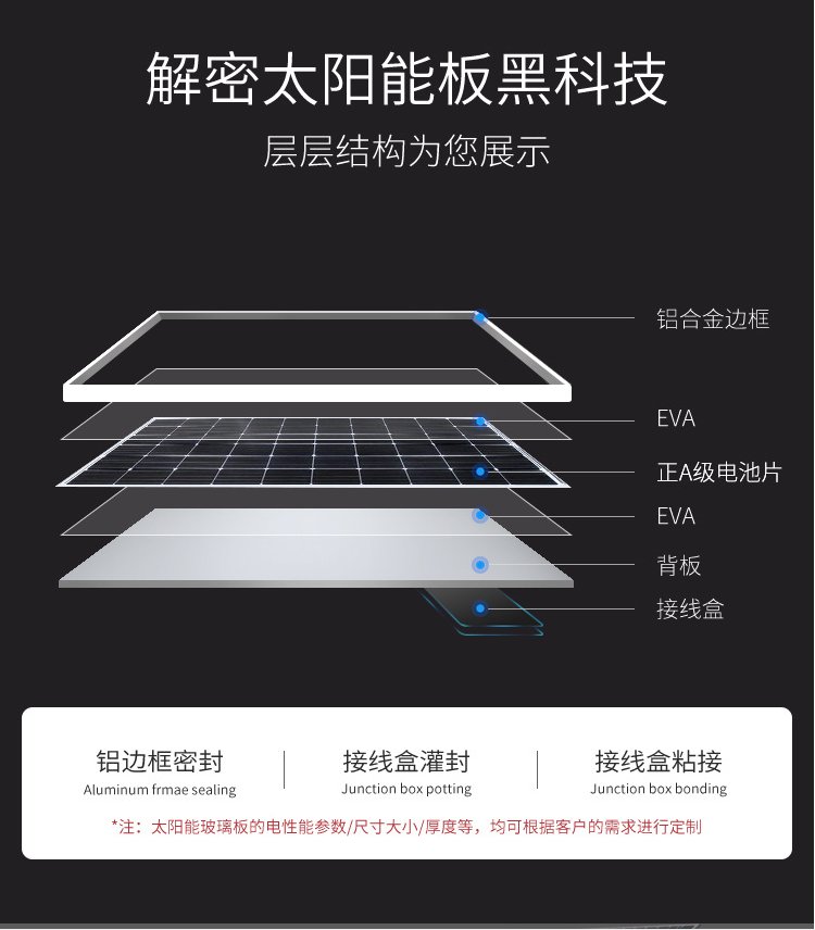 Building and selling a complete set of equipment for the outdoor photovoltaic module base of polar Fumin solar panels