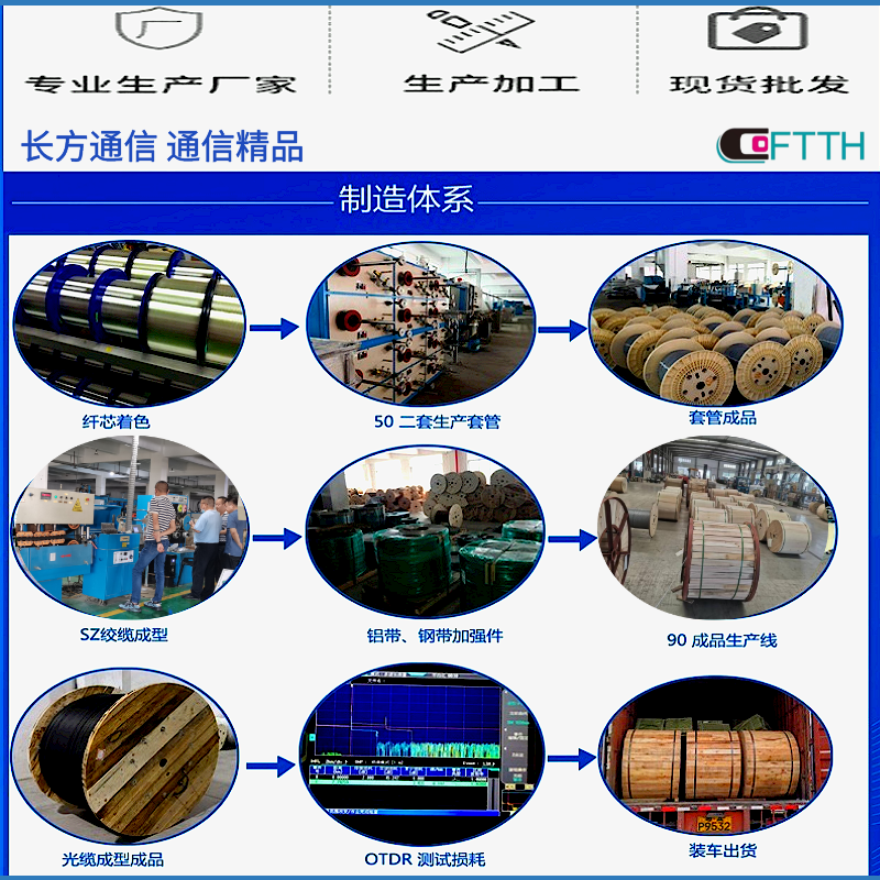 GYTA outdoor loose sheath layer twisted optical cable with an outer diameter of 9mm~11.8mm, China Unicom single mode armored optical fiber