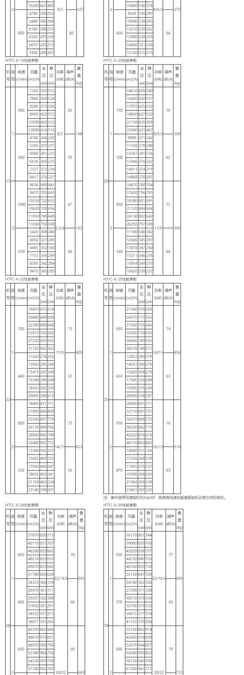 綿竹HTFC柜式離心風機箱