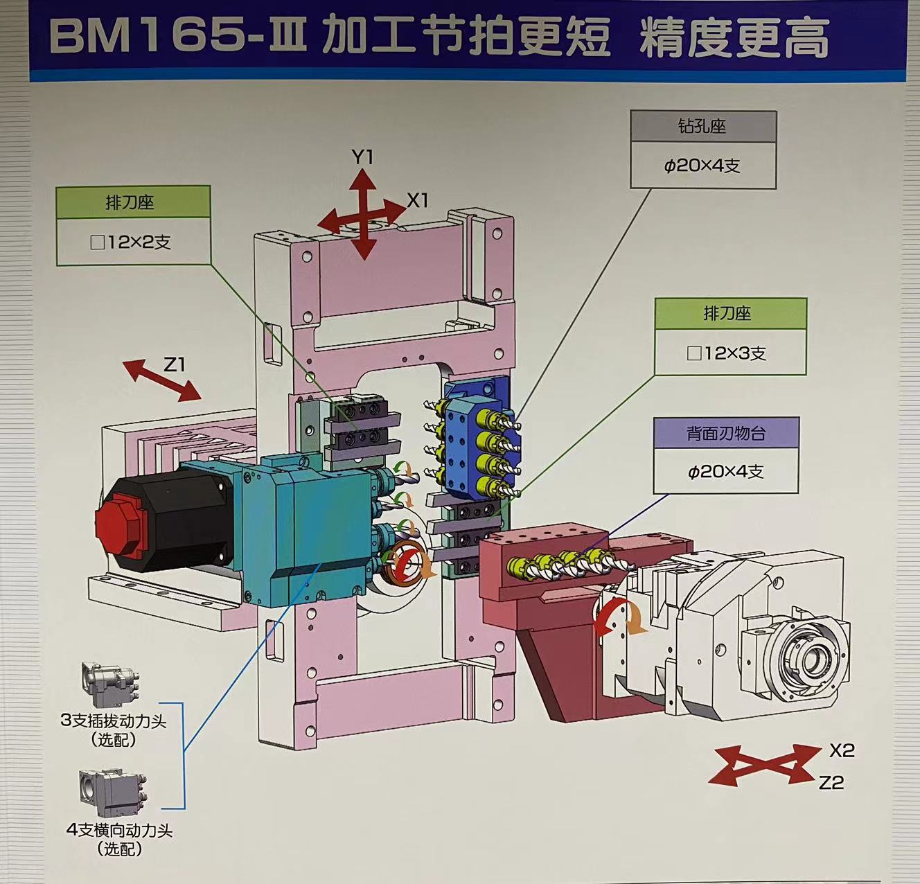 The front bearing of the rear pull type chuck of the high-precision walking machine in Tianjin adopts ceramic ball bearing BM163 BM165