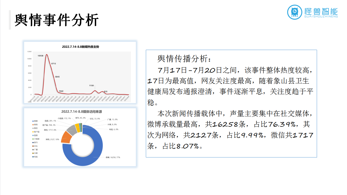 Monster Public Opinion Intelligent Big Data Network Public Opinion Monitoring System Software Public Opinion Monitoring System Customization and Development