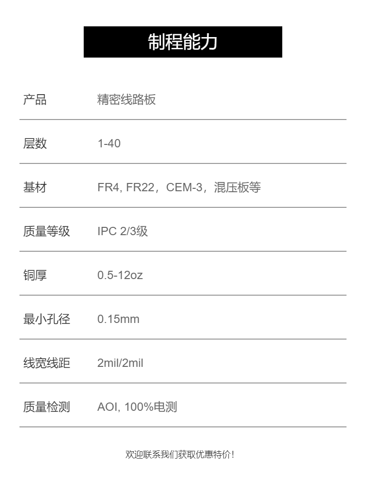 Multi layer copper based circuit board PCB board printed circuit board design, sample processing, manufacturing factory 1-40 layer PCB design