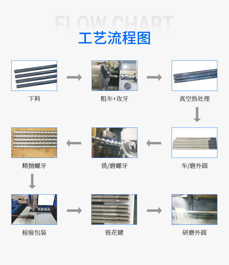 Huabo injection molding machine barrel halogen-free firing combined with metal tube Farak Taichung machine Baisu wear-resistant and corrosion-resistant