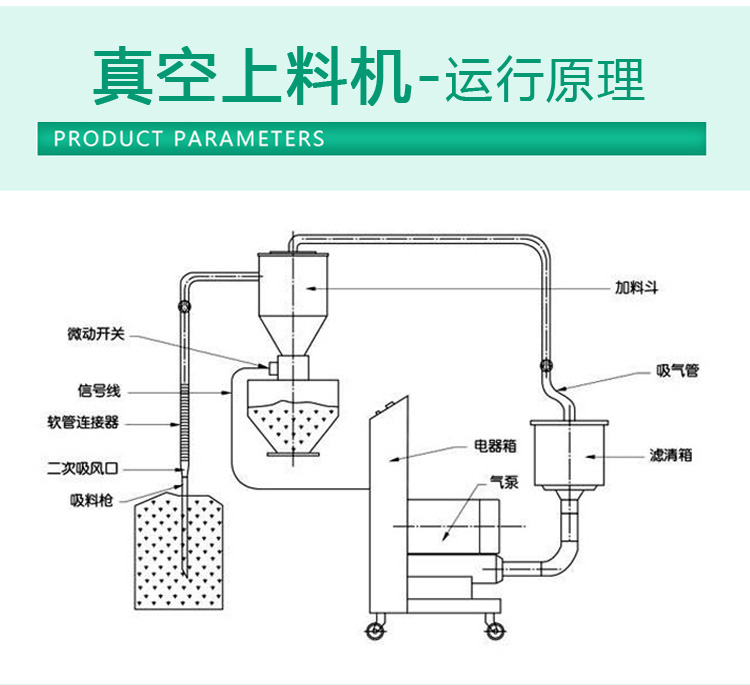 Vacuum feeding machine, pharmaceutical and chemical particle powder, vacuum conveying and suction machine, negative pressure sealing pneumatic feeding machine