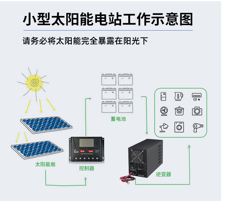 Single crystal solar panel 385W photovoltaic panel photovoltaic power generation system factory direct output