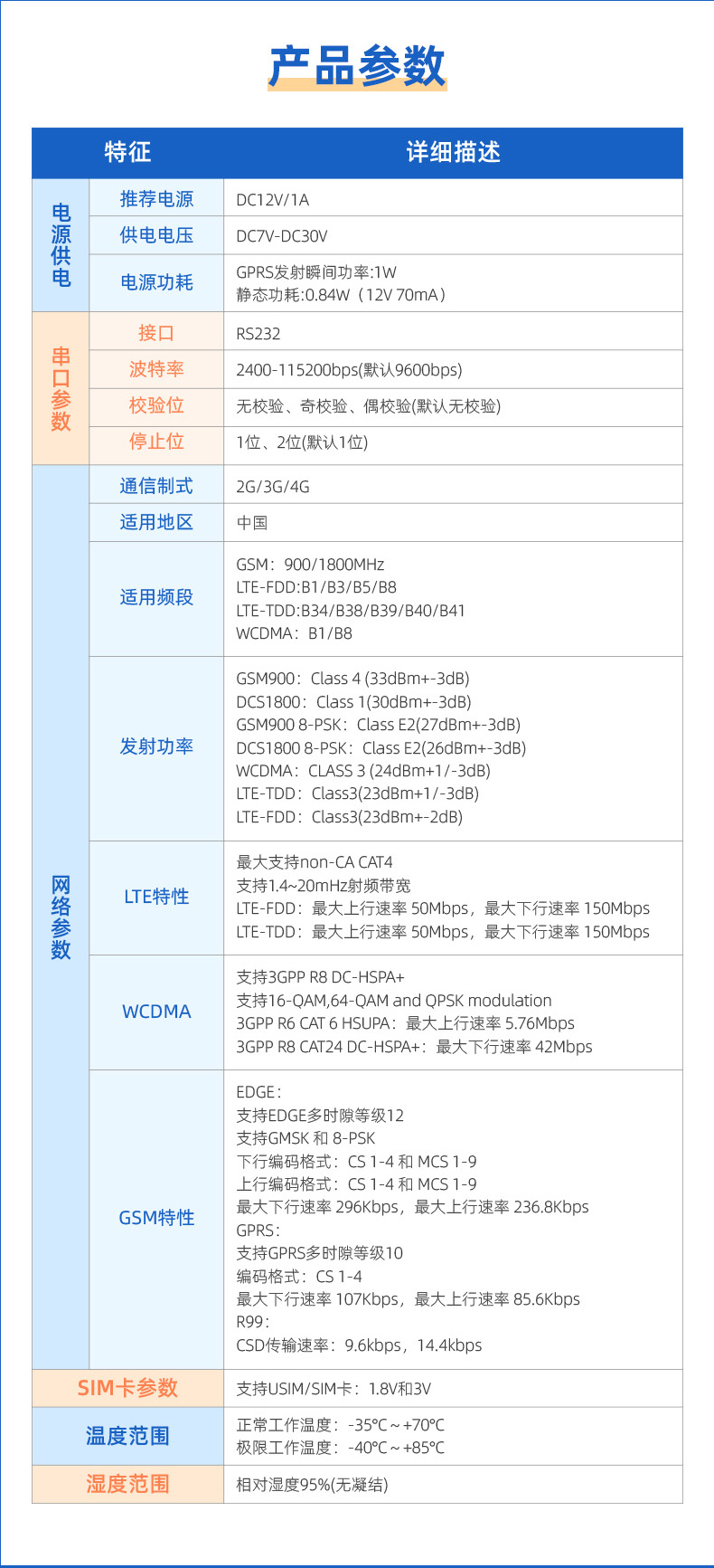 Juying Industrial Grade 2G/4G DTU Module Wireless Transmission Data Transmission 232 Communication 4G Whole Network Communication MQTT