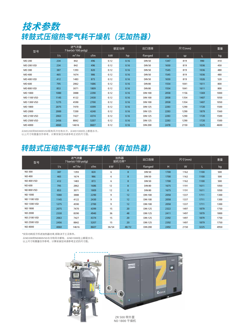 Atlas oil-free screw air compressor ZT75VSD 75KW12.6 cubic meter flow compressor 150 years