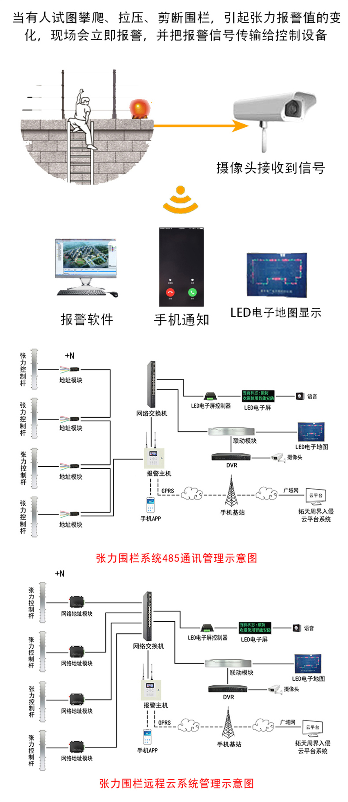 Tension fence intelligent electronic fence monitoring system pulse | tension | fiber optic real-time monitoring capture alarm