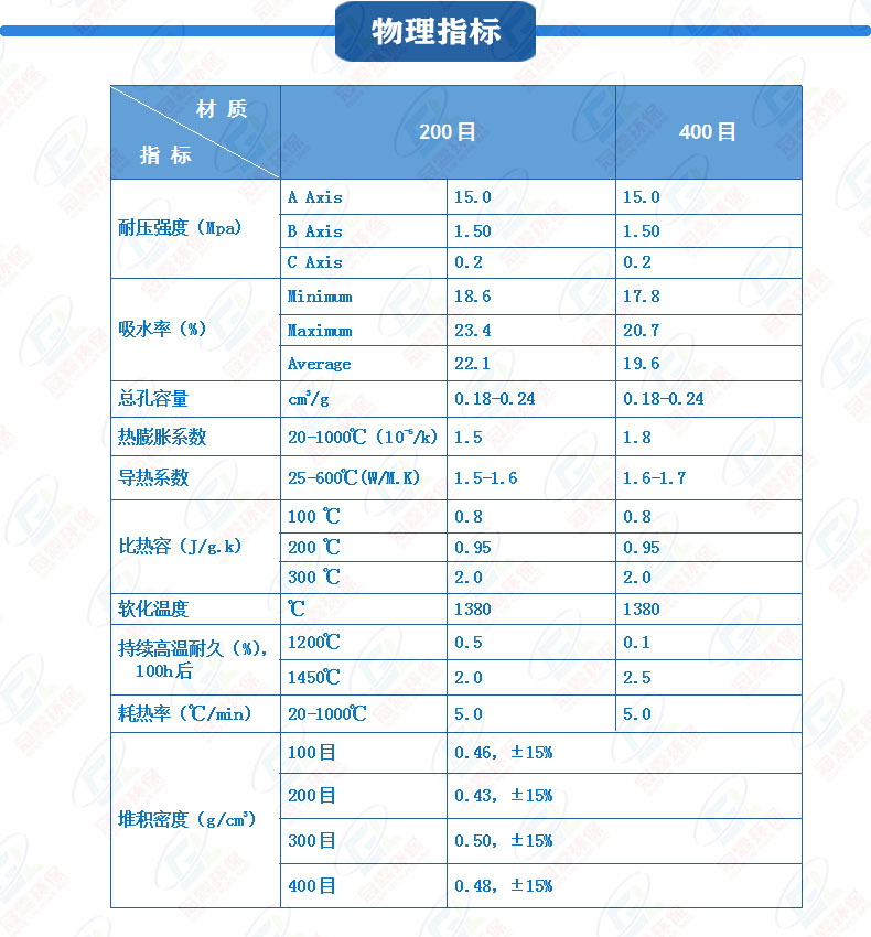 Honeycomb ceramic carrier Cordierite 100x100x50mm 200 mesh catalyst combustion equipment heat storage