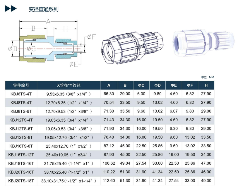 PFA straight joint, equal diameter straight joint, anti loosening expansion joint, semiconductor specific high-purity expansion joint