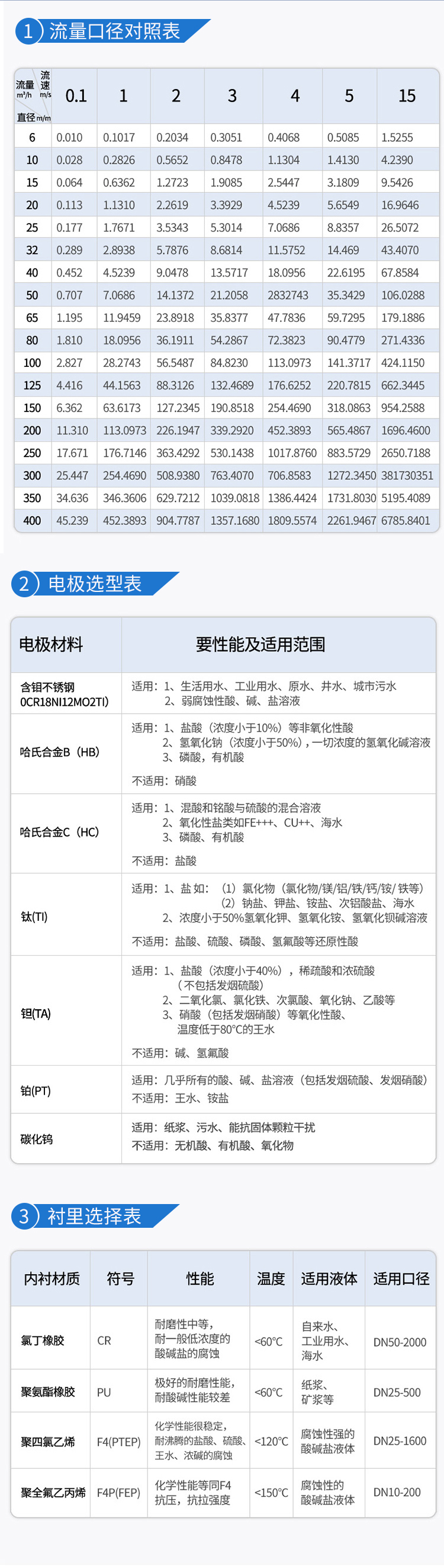 Intelligent Electromagnetic Flowmeter Industrial Wastewater Electroplating Mud Liquid Pipeline Precision High Performance Stable Operation Simple