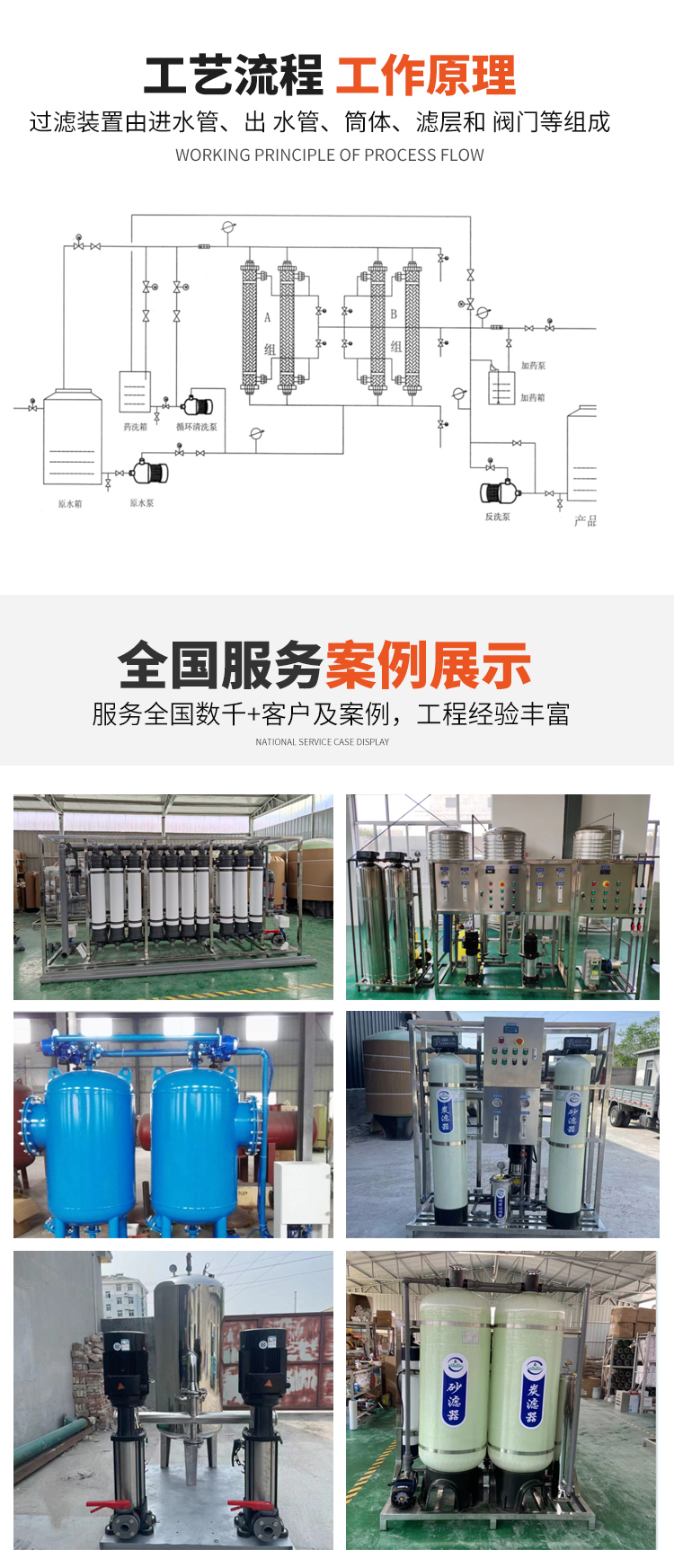 Dental medical wastewater treatment equipment Small clinic wastewater treatment equipment