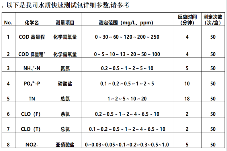 Chenfei CF-20X Water Quality Rapid Test Kit for Ecological Environment Project Sewage Rapid Detection Applicable