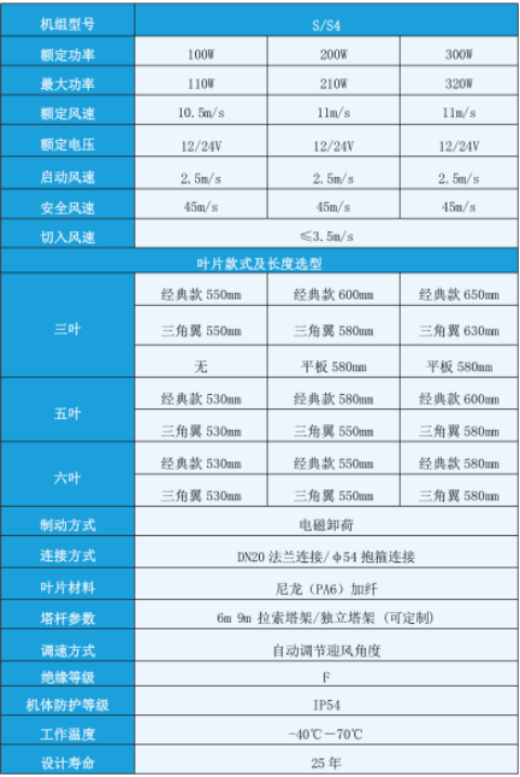 100W small horizontal axis wind turbine, municipal street light, forest monitoring, household lighting, wind and solar complementary off grid