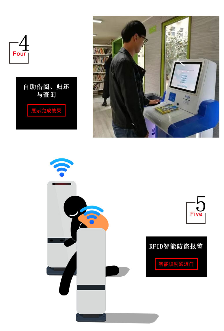 All Things Core Source Book Burglar Detector Access Alarm Intelligent Dual Channel Magnetic Stripe Detector Sensing Door