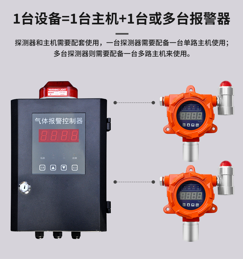 Industrial and commercial point type explosion-proof combustible gas alarm, biogas pipeline natural gas methane leak detection analyzer