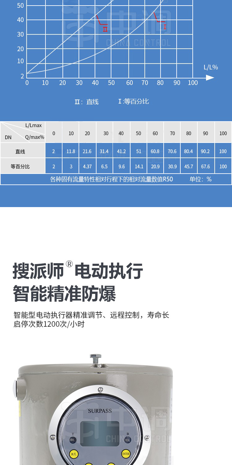 Soupaishi Electric Regulating Valve Proportional Sleeve Heat Transfer Oil Explosion proof Intelligent Single Seat Flow Pressure Temperature Control Valve