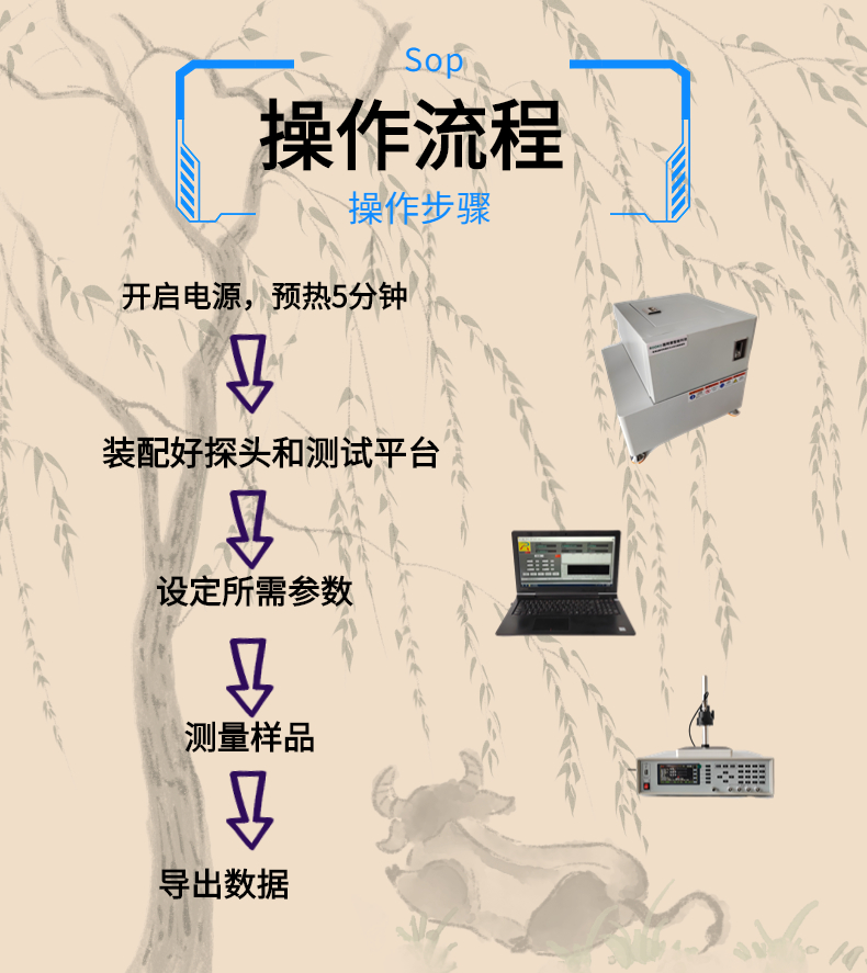 Chemical conversion material tester for coating aluminum and aluminum alloys from Rico Micro