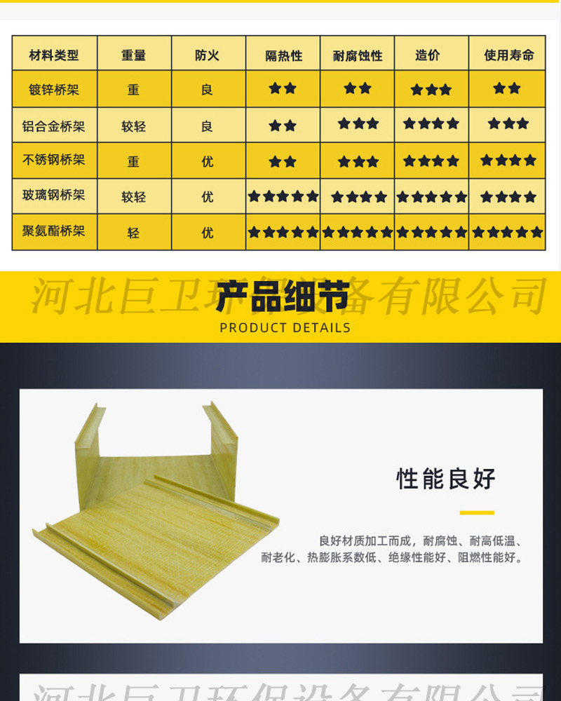 【 Juwei 】 Polyurethane trough type cable tray 200 * 100mm wire trough box thickness 2.0 processing and customization