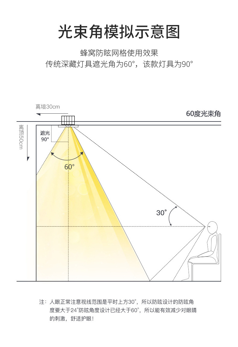 Engineering high-power COB spotlights, deep anti glare, waterproof, surface mounted ceiling lights, commercial embedded down lights, narrow edge hole lights