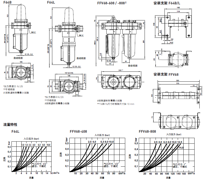 Norgren Norgren pressure regulating filter B68G-8GK-AR3-RLN is sold in stock from the source manufacturer