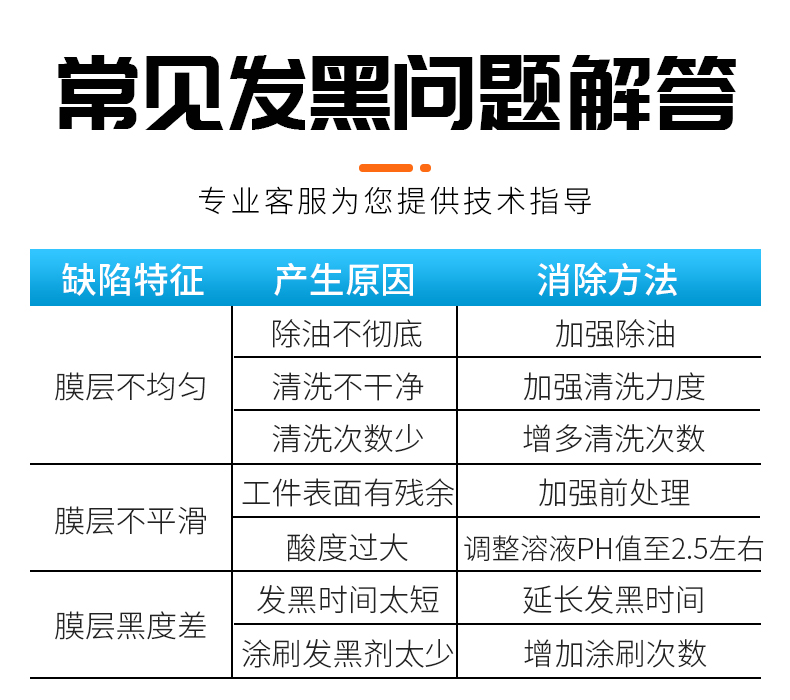 Steel room temperature blackening treatment solution, metal surface treatment, screw and nut spring blackening agent, blueing solution