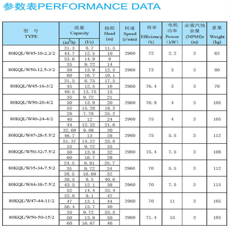 Kaiquan explosion-proof submersible sewage pump sewage lifting pump cast iron submersible pump supports customization