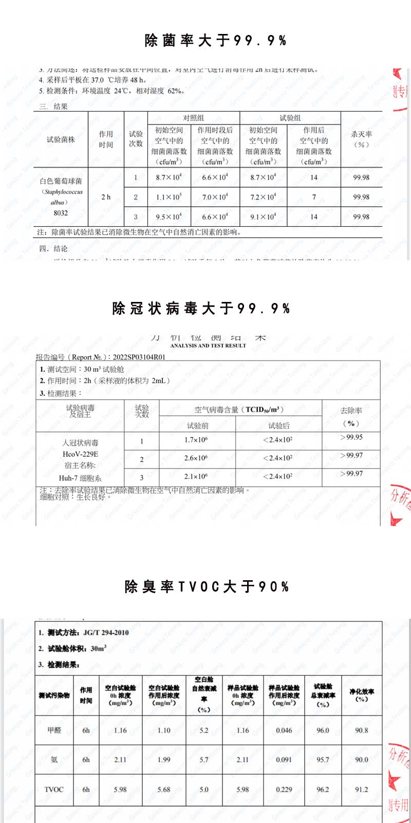 Wind sensing combined control UV photolysis hydrogen ion purification device photocatalyst self starting ventilation system air purifier