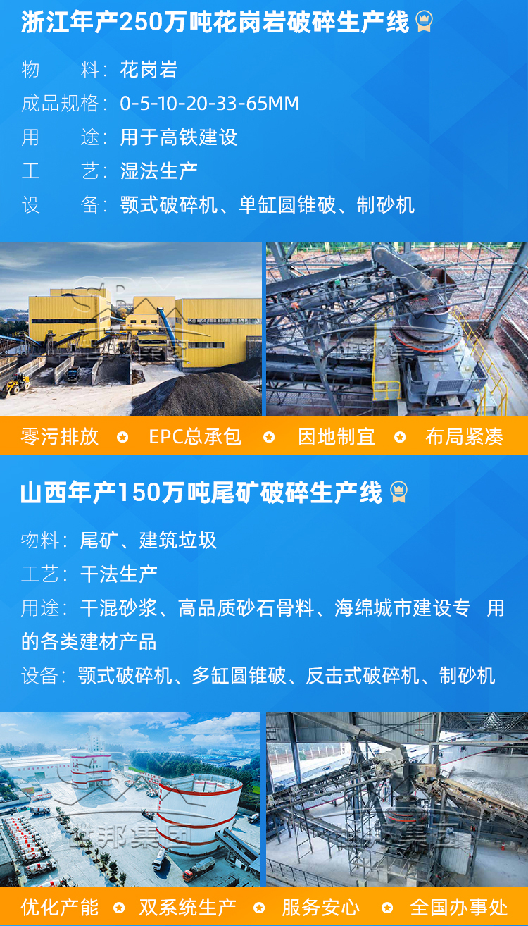 Shibang 1140 Impact Sand Machine Large Mechanism Sand and Stone Production Line