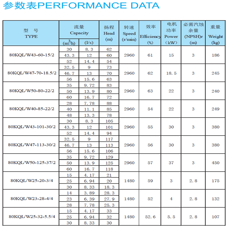 Kaiquan explosion-proof submersible sewage pump sewage lifting pump cast iron submersible pump supports customization