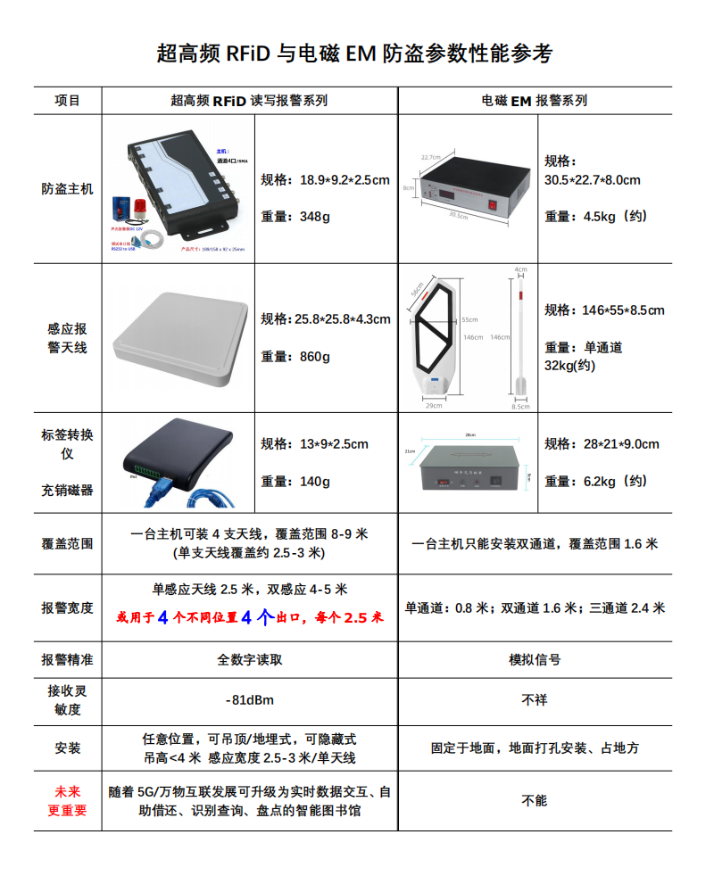 Everything Core Source Book Anti Theft Clothing Store Alarm RFID Reader Ultra High Frequency Label