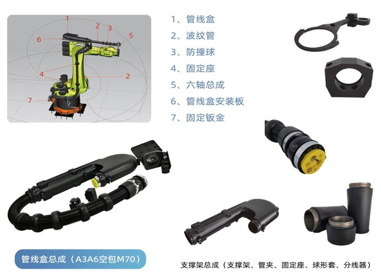 Engineering Doctor Pipeline Package is suitable for Yaskawa YASKAWA welding robot cable protection, wear resistance, and corrosion resistance